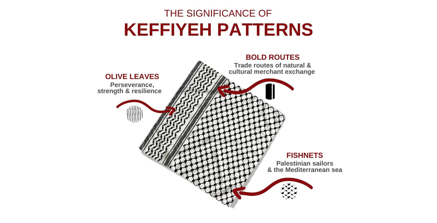 Olive Kuffiyeh Abaya 🇵🇸